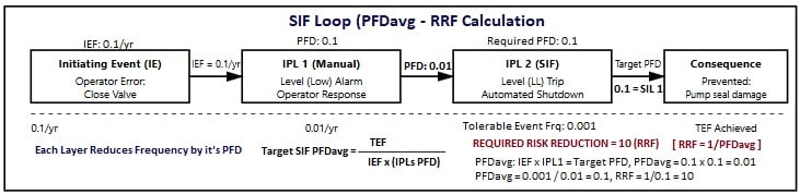 Operator Actions and Interventions In Functional Safety - Technical ...