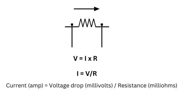  Figure 3. Ohm’s Law to determine current.