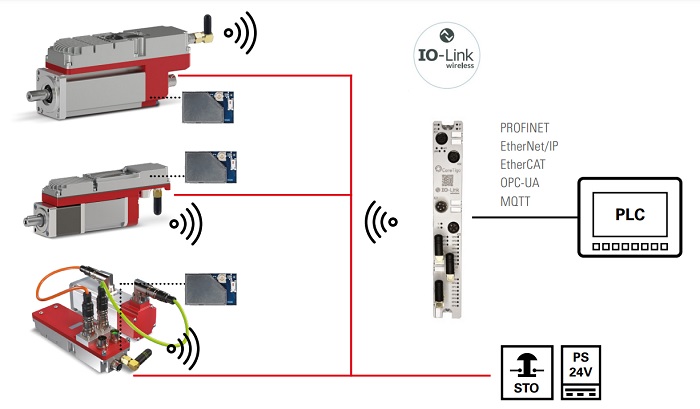 An example of an operational servo motor setup.