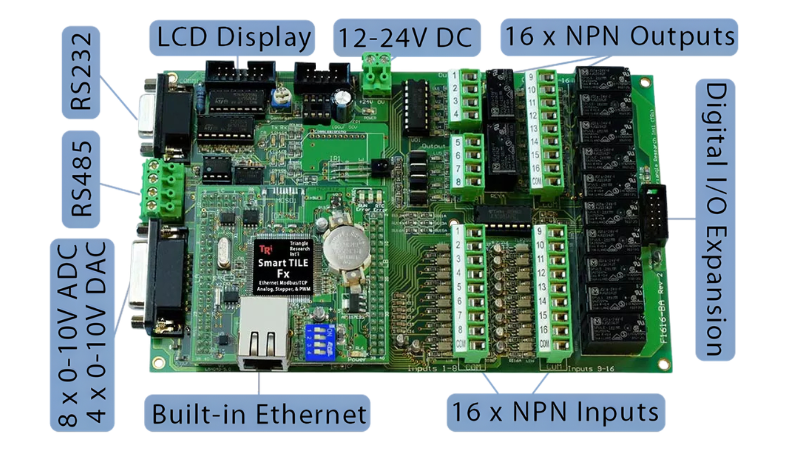 The FX1616-BA PLC includes 32 digital I/Os and built-in Ethernet