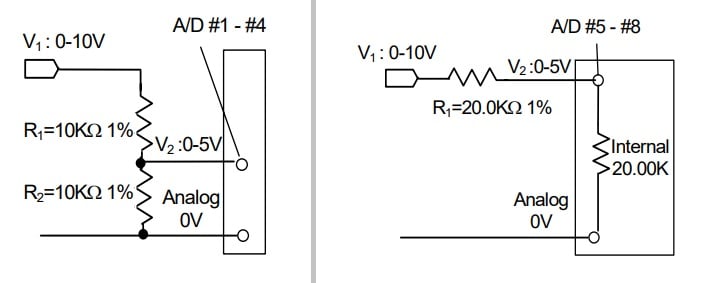 Resistor combinations for inputs 1-4 (left) and inputs 5-8 (right)