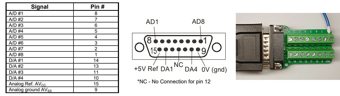 Analog signal pins. Pin 8 (A/D 1) is used for this project