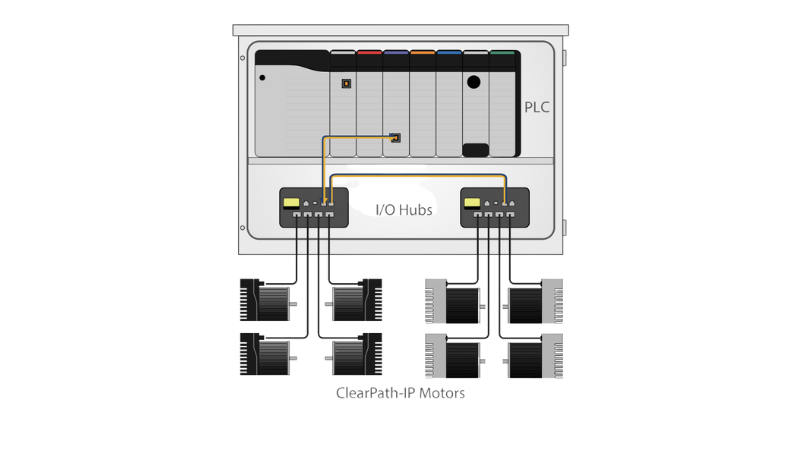 A layout of the ClearPath-IP synchronization hub architecture used to reduce network connections