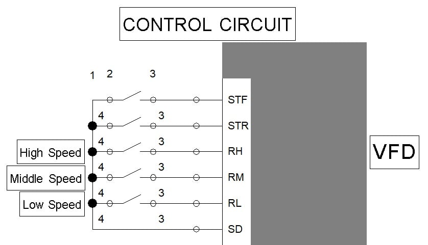 Figure 2. Basic control circuit example for a multi-speed setup: RH is a high-speed input, RM is a middle-speed input, and RL is a low-speed input.