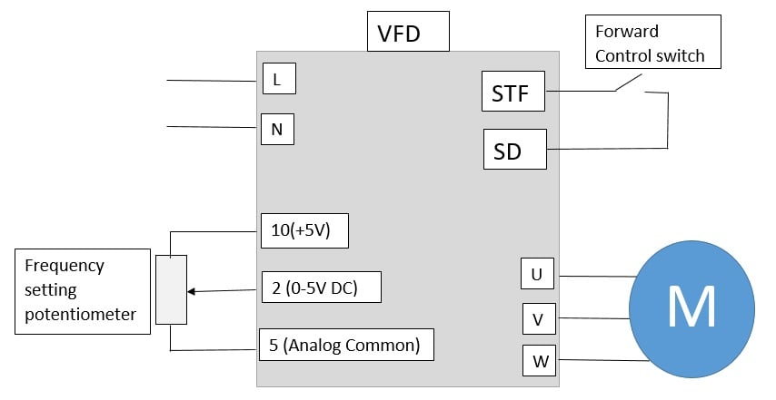 Figure 3. Sketch of the FR-D700 potentiometer connection for frequency adjustment.