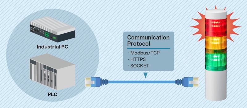 The new LR5-LAN signal tower series can be controlled from either a PLC or industrial PC over several common protocols