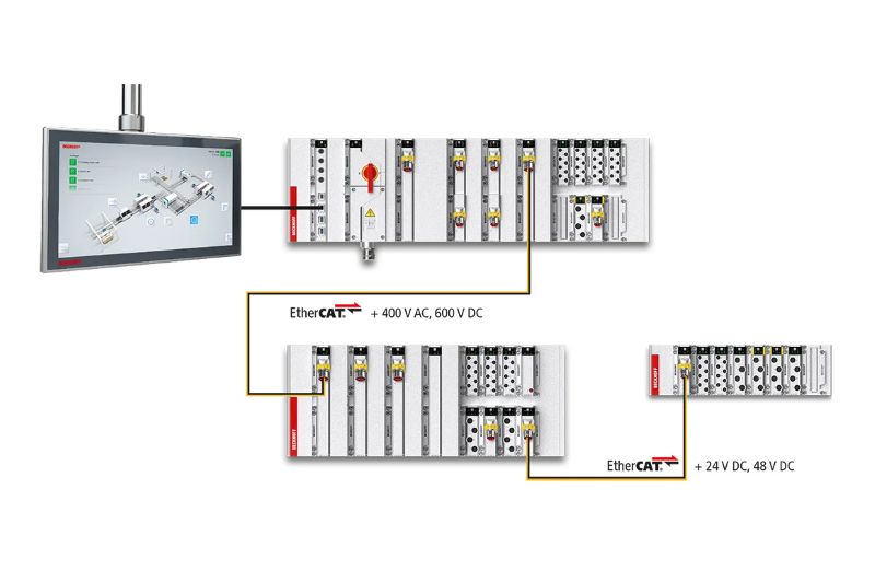The 3-row baseplate can function as a central point when daisy chained with existing 1-row and 2-row baseplates for cabinet-free automation