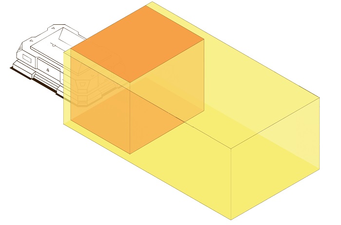 The key detection zone for an AMR is across the front of the path, with a vertical field of view to detect overhanging objects, especially when considering a tall payload.